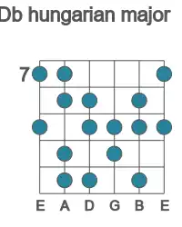Guitar scale for Db hungarian major in position 7